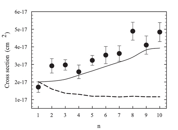 sections efficace de neutralisation de projectiles